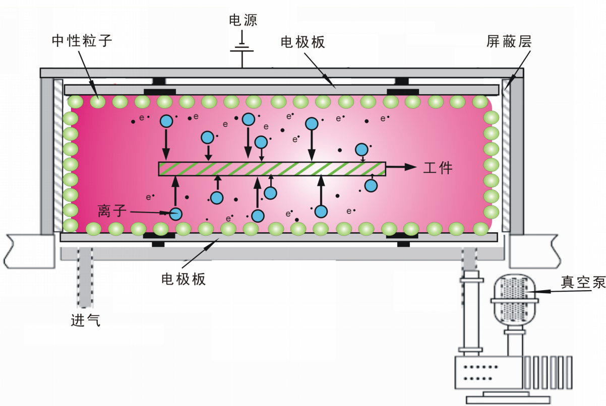  PTFE等离子蚀刻设备.png